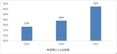 通信設(shè)備制造行業(yè)發(fā)展現(xiàn)狀 通信設(shè)備制造行業(yè)分析2022