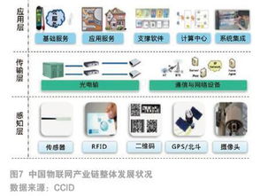 物聯(lián)網(wǎng)發(fā)展現(xiàn)狀及未來(lái)趨勢(shì)