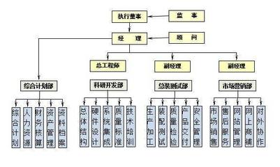 臺州市航天恒通科技