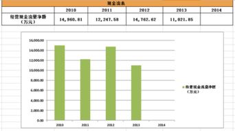 rivershuang 搞了8500股東方新星,吃肉還是吃面就看你了