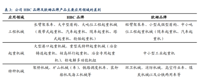 是主要從事工業(yè)無線遙控設備研發(fā),生產及銷售的高新技術企業(yè)