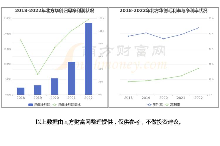 裝備的開發(fā),設計,制造,銷售及技術服務張江高科創(chuàng)始于1996年4月18日