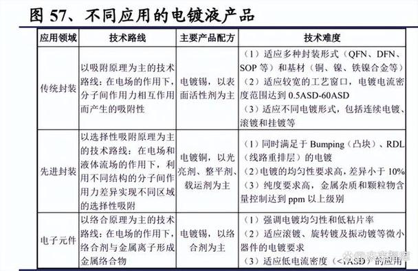 hbm產(chǎn)業(yè)鏈專題報(bào)告ai算力核心載體產(chǎn)業(yè)鏈迎發(fā)展良機(jī)