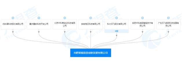 科大訊飛、寒武紀(jì)、中科類腦等聯(lián)合