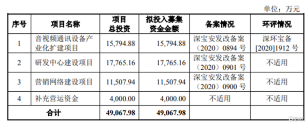 N維海德登陸創業板,股價大漲超23%!