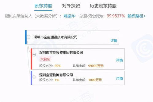 寶能投資成立通訊技術公司,注冊資本10億