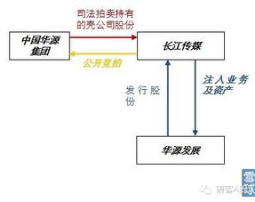 最全借殼上市資源資料整理 取得殼公司的控制權 資產重組