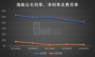 海能達 毛利率下滑,第三季度利潤同比下降近三成