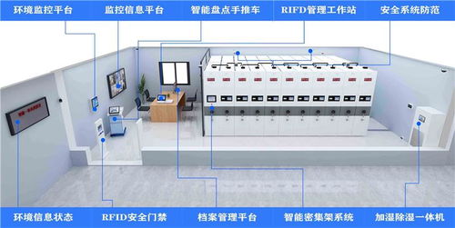 智能檔案管理系統 智能檔案管理系統公司 鋼億智能 推薦商家