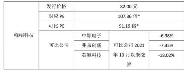 超級打新周來了!"三桶油"將齊聚A股,中國海油日賺3億,申購上限78萬股