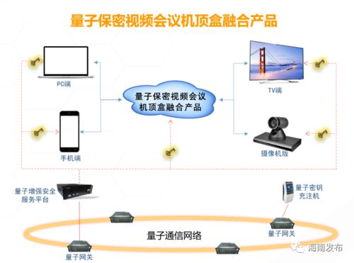 好消息 海南將打造全球第一條環島量子保密通信網絡