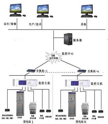 【官網(wǎng)】電力通訊系統(tǒng)高科技產(chǎn)品研發(fā)丨生產(chǎn)丨銷售