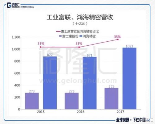 工業富聯瘋漲之后,拿什么填估值的坑
