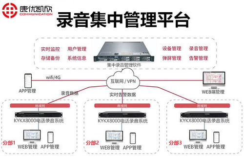 南京康優凱欣 kykx8000電話錄音系統