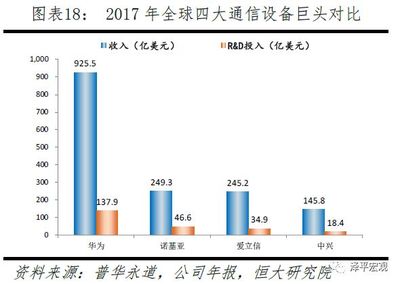 深度!中美科技實力對比:關鍵領域視角