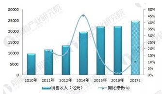 三大龍頭的通信運(yùn)營(yíng)商共同推進(jìn)我國(guó)行業(yè)的發(fā)展